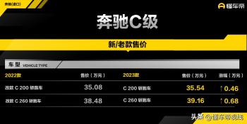 新车 | 35.54万元起，价格上涨，1.5T动力，新款奔驰C级轿跑车上市  