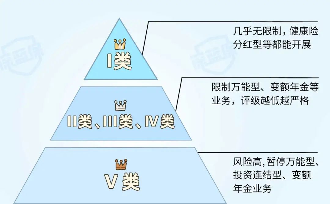 保险公司Top10排名公布！谁是实力顶流？  -图7