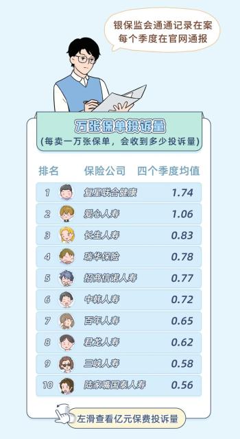 保险公司Top10排名公布！谁是实力顶流？  -图10