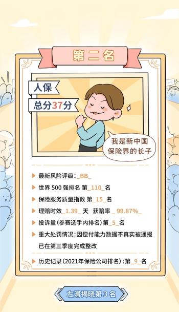 保险公司Top10排名公布！谁是实力顶流？  -图20