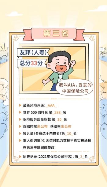 保险公司Top10排名公布！谁是实力顶流？  -图21