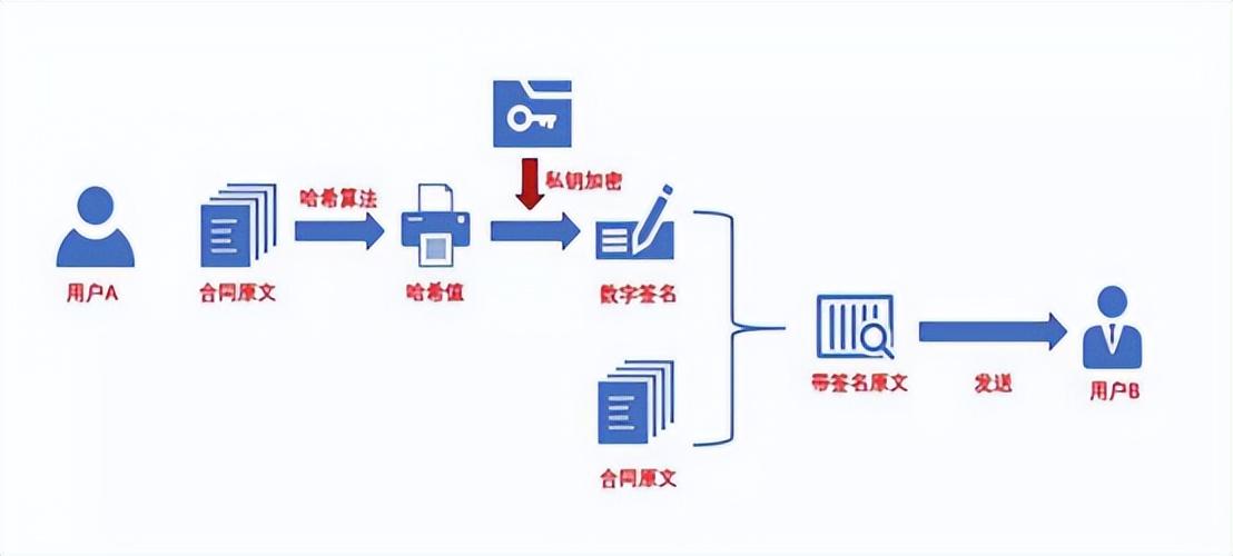 什么是电子合同？看这一篇就够了  -图4