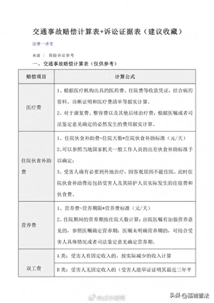 交通事故赔偿计算表（建议收藏）  -图1