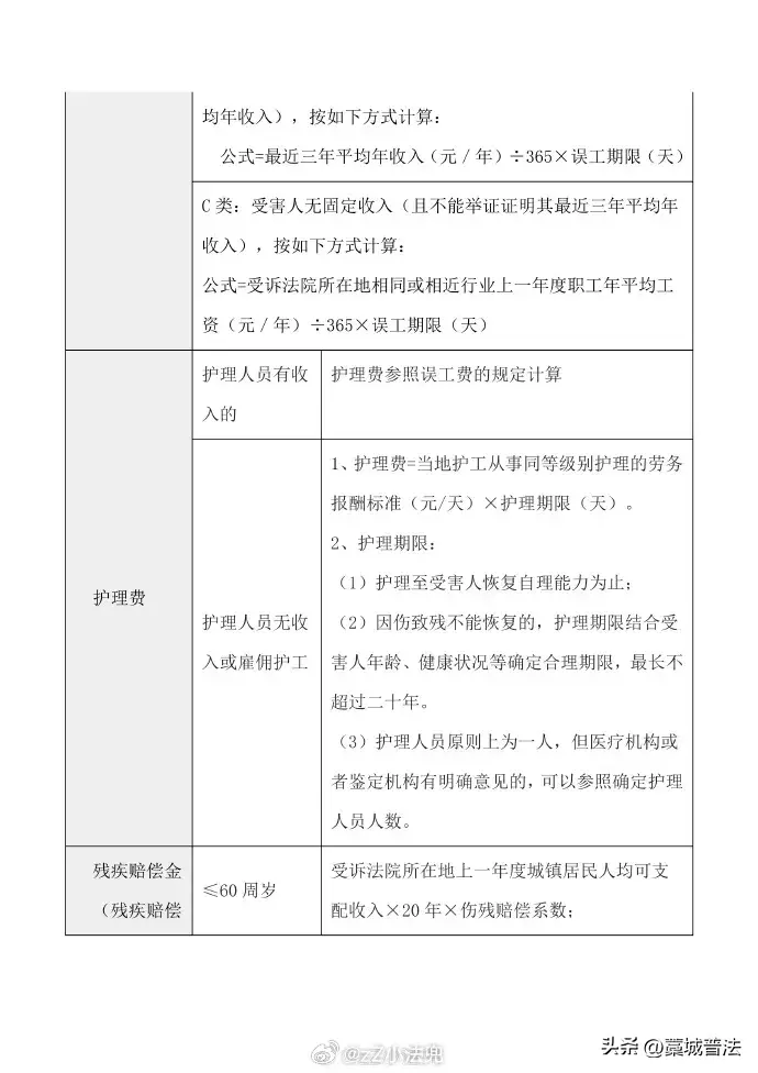 交通事故赔偿计算表（建议收藏）  -图2