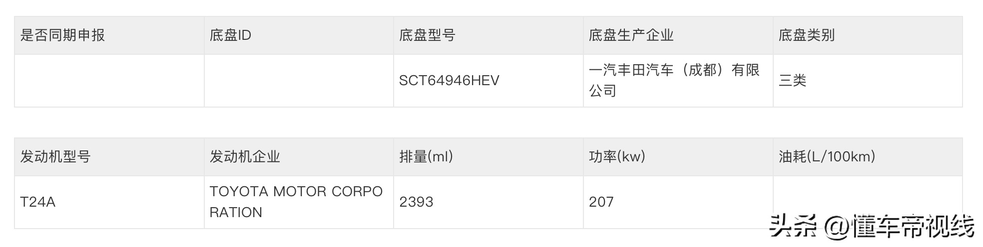 新车 | 预售47万元起，中大型硬派SUV，全新一汽丰田普拉多实车曝光  -图6