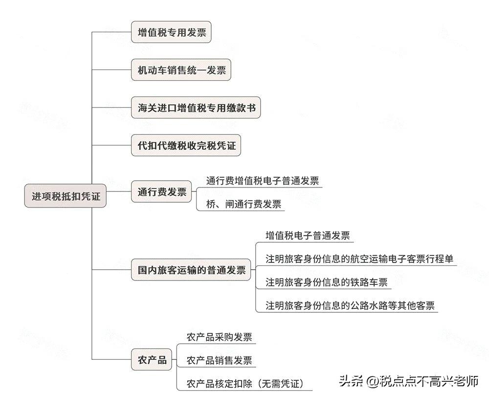 增值税2023政策有哪些变动？附3月1日起新税率表以及抵扣攻略  -图1