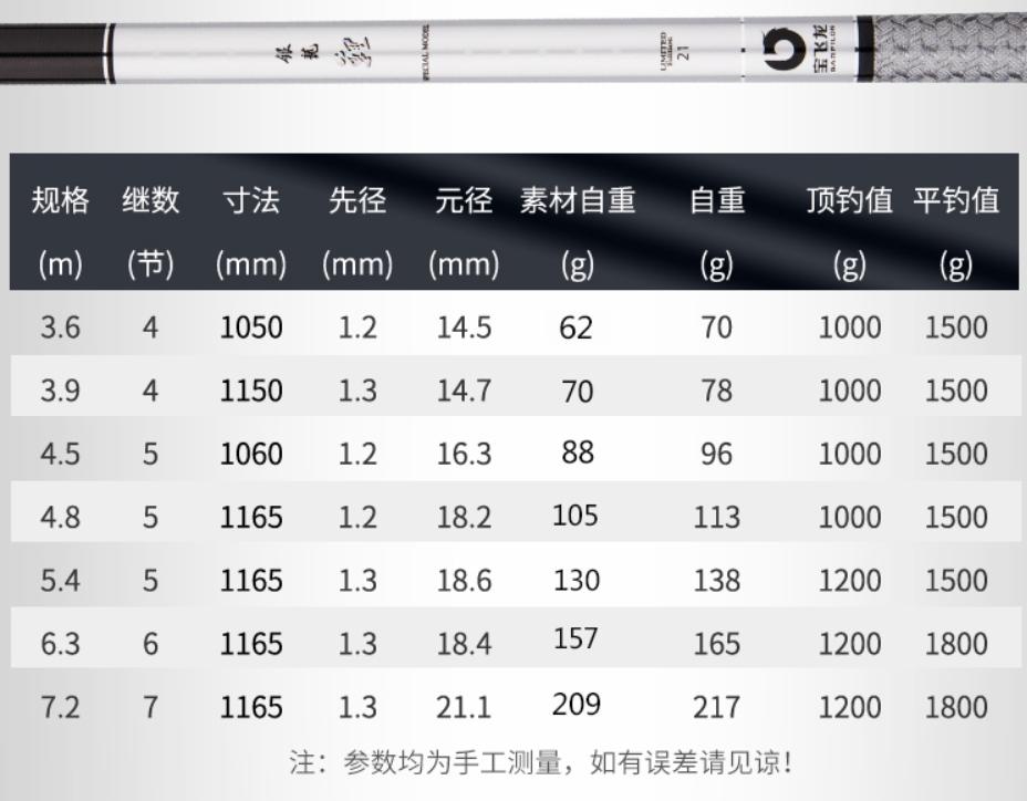 2021年国内外热门鱼竿品牌分析，还不知道怎么选鱼竿可以看一下  -图4