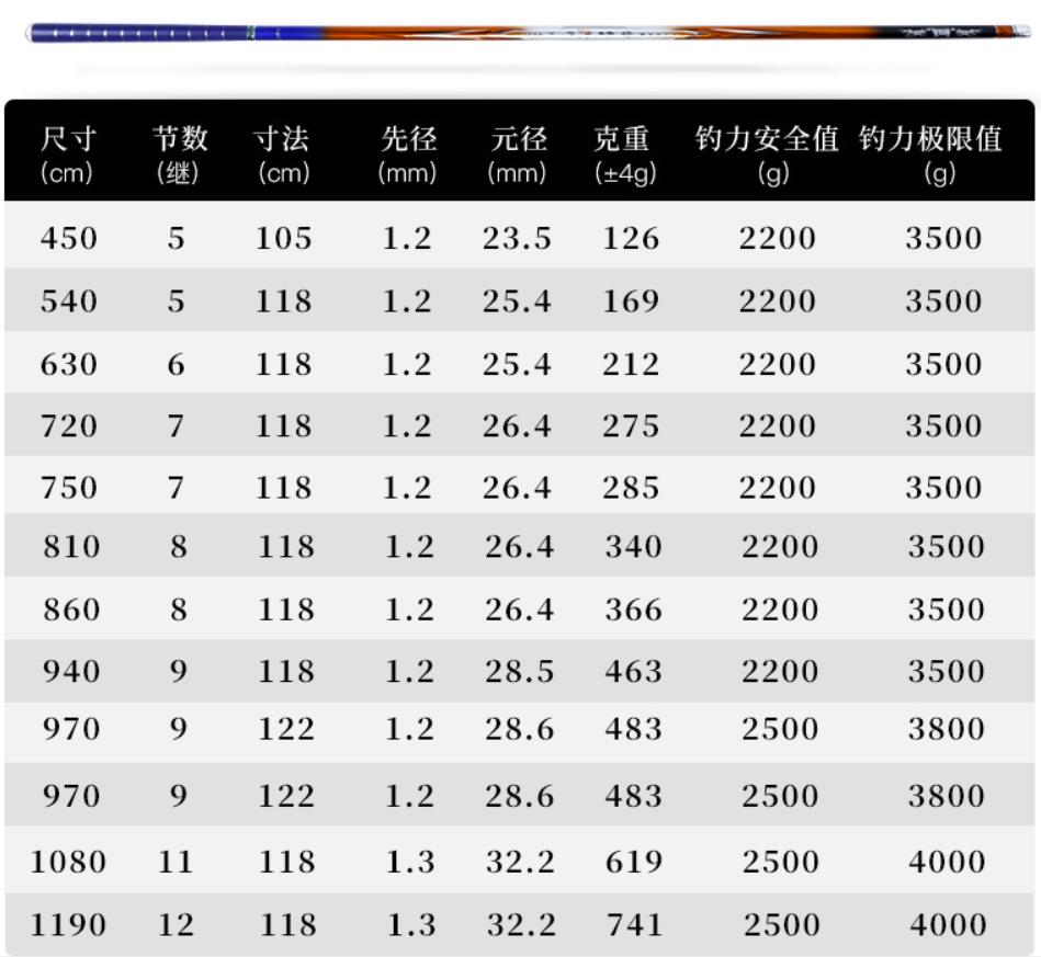 2021年国内外热门鱼竿品牌分析，还不知道怎么选鱼竿可以看一下  -图5