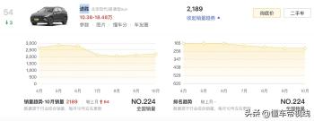 新车｜新款北京现代途胜L亮相广州车展 11月26日上市 现款16.18万起  -图16