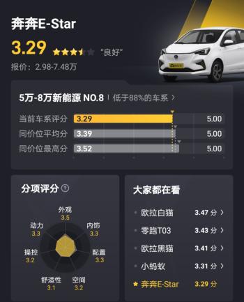 5万左右，大厂出品的3款通勤代步车，便宜又靠谱  -图1