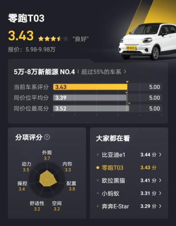 5万左右，大厂出品的3款通勤代步车，便宜又靠谱  -图2