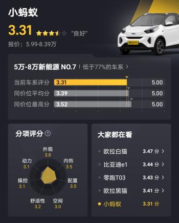 5万左右，大厂出品的3款通勤代步车，便宜又靠谱  -图4