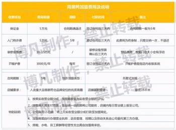 30万开一家周黑鸭？揭秘周黑鸭的特许加盟模式  -图3