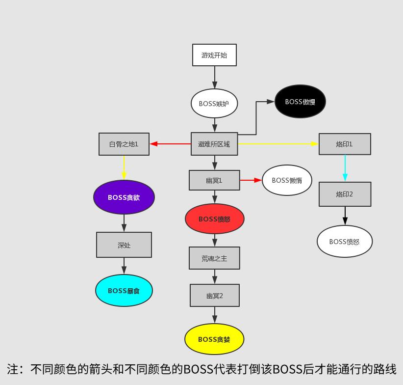 9102了，再谈谈《暗黑血统3》  -图3