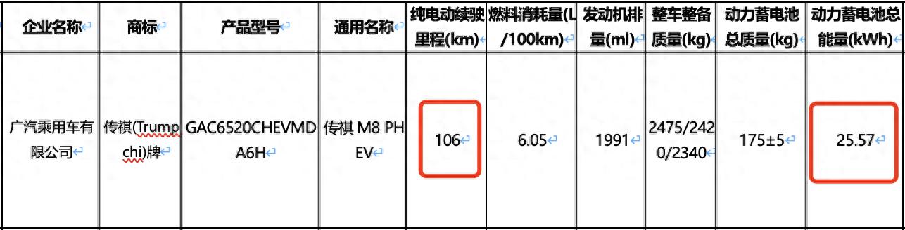 新车 | 纯电续航106公里，广汽传祺M8 PHEV更多信息曝光，7座插混MPV  -图1