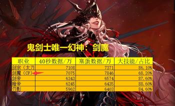 DNF：3.9转职书到手！鬼剑士幻神职业推荐，剑魔女王强势逆袭  -图3