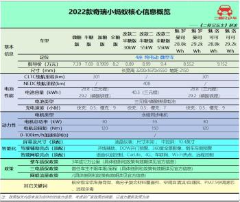 预算8万也能买纯电，3款热门微型纯电动车，尺寸不大，能量不小  -图5