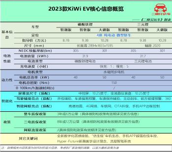 预算8万也能买纯电，3款热门微型纯电动车，尺寸不大，能量不小  -图10