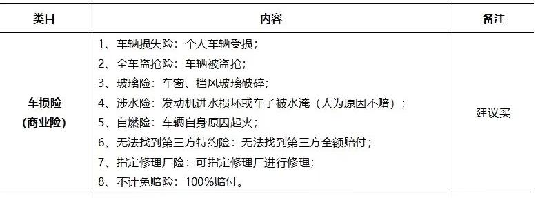 交警忠告：如果你不是“土豪”，车险买这3种就行，少花冤枉钱  -图4