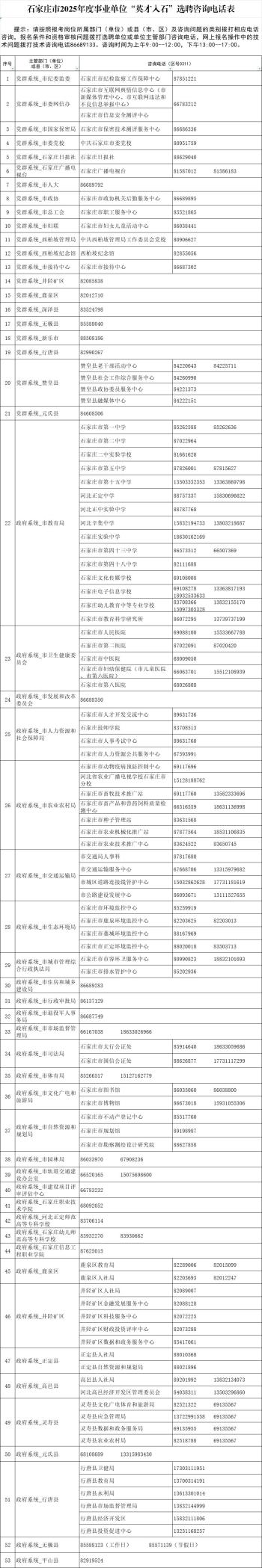 604个岗位，事业单位！石家庄“英才入石”选聘人才了  -图1