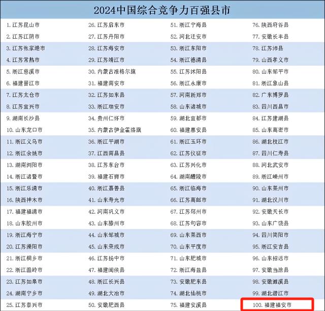 全国百强！宁德一地入选！  -图1