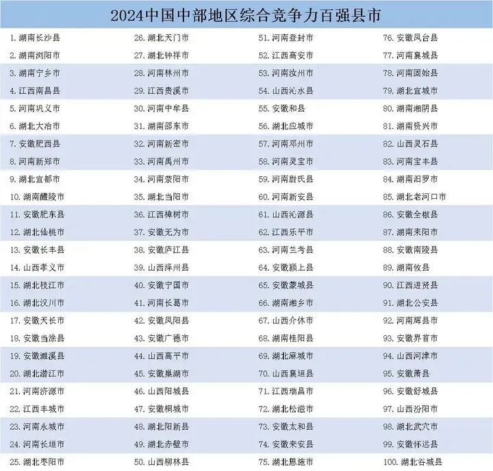 全国百强！宁德一地入选！  -图3