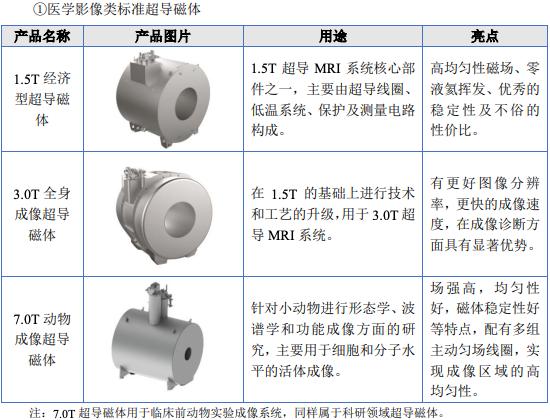 透视可控核聚变概念股辰光医疗：靠大客户谋增长，正值转型阵痛期  -图2