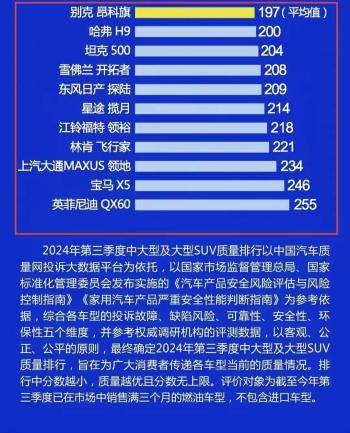 中大型SUV别乱买！最新质量排名公布：普拉多夺冠，X5、探陆上榜  -图3