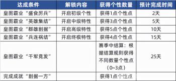 “北定中原”个性系统讲解以及推荐选择。（上篇）  -图1