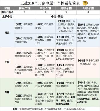 “北定中原”个性系统讲解以及推荐选择。（上篇）  -图3