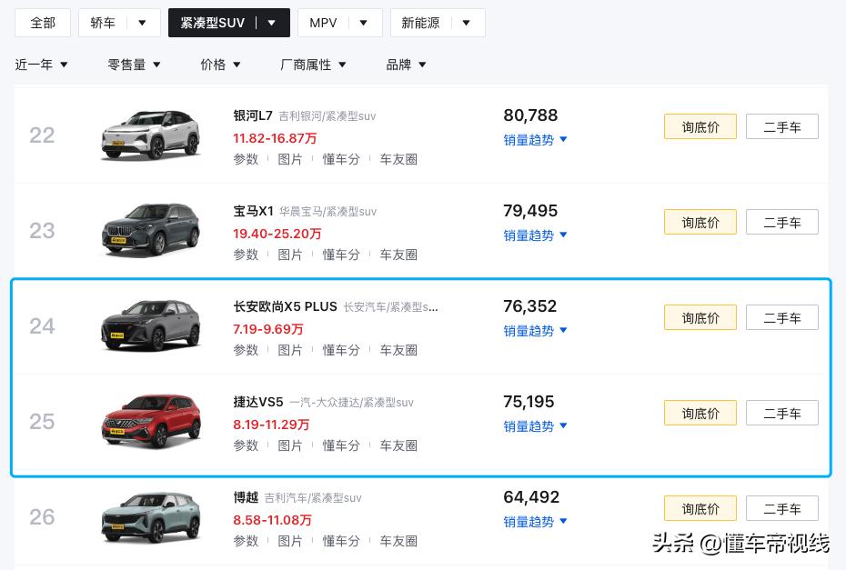 新车 | 7款车型可选/8.79万元起，新款捷达VS5预售，北京车展上市  -图13