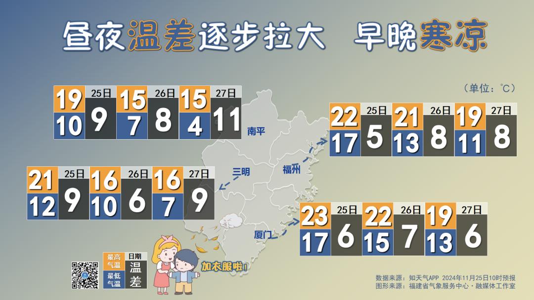 预警！霜冻＋结冰，福建局地降温超10℃  -图3