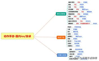 【动作手游】20款+盘点（单机+免费），当前国内ios/安卓可玩  -图2