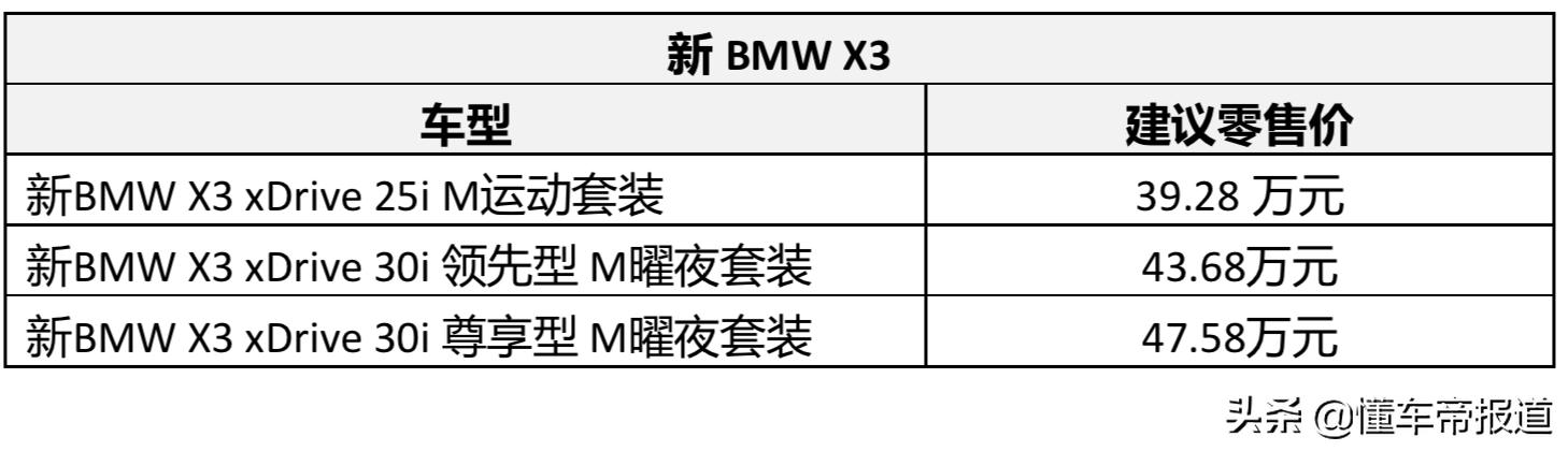 新车 | 提供3款车型，售39.28万元起！新款宝马X3将亮相天津车展  -图2