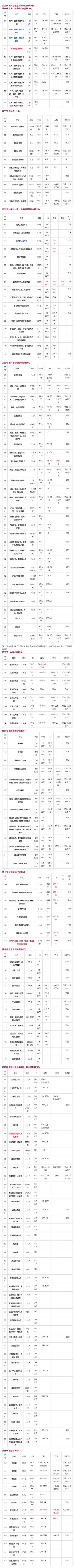 「收藏」2024全新刑法483个罪名+刑期一览表  -图3