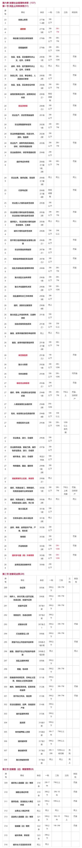 「收藏」2024全新刑法483个罪名+刑期一览表  -图4