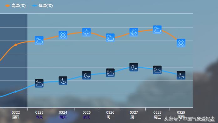 中国神机—数值模式妙算天气，你的天气预报精确到分钟不是梦  