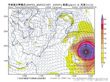 中国神机—数值模式妙算天气，你的天气预报精确到分钟不是梦  -图3