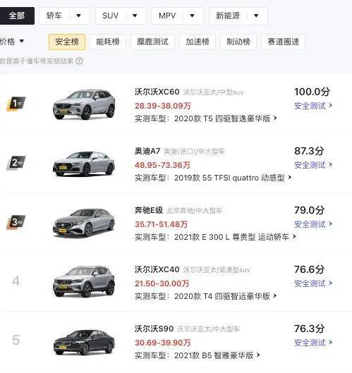 沃尔沃XC60购置税减半，20多万就能买这配置？  -图7