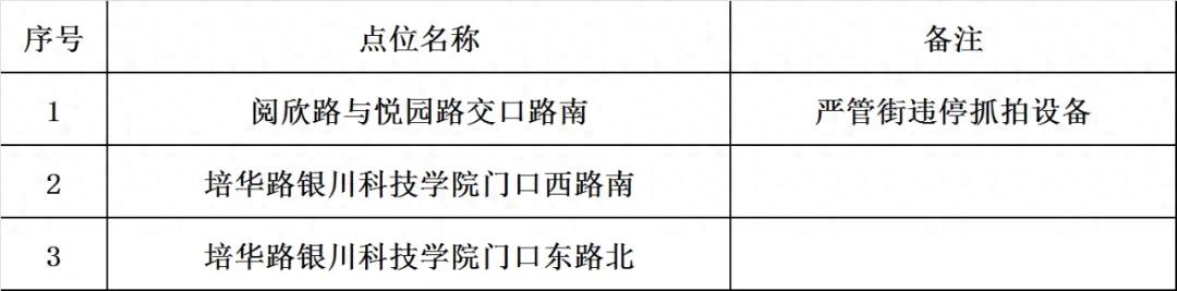 扩散丨银川这13处抓拍点位，即将启用（附具体点位）  -图1