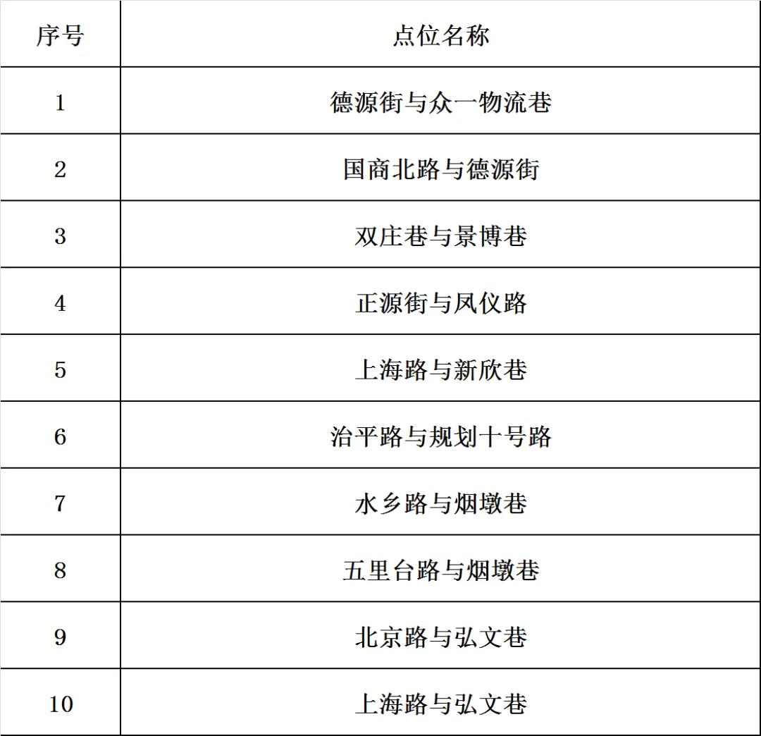 扩散丨银川这13处抓拍点位，即将启用（附具体点位）  -图2