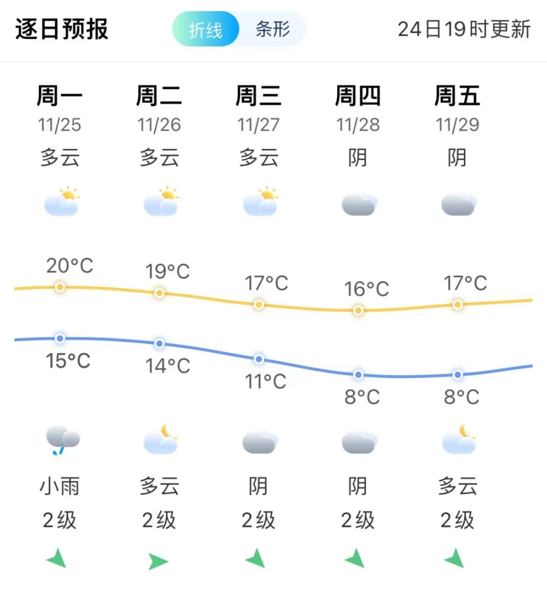 预警！寒潮即将抵达！宁德最低10℃以下  -图5