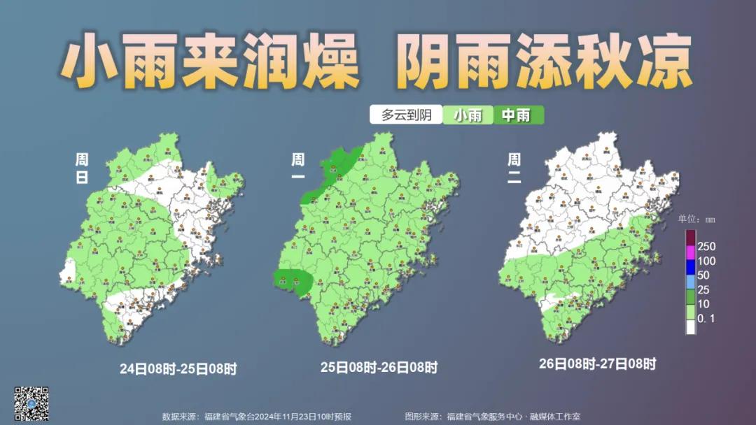 预警！寒潮即将抵达！宁德最低10℃以下  -图6