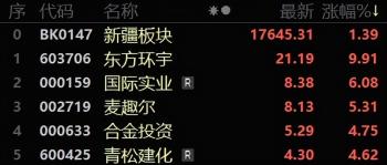 股市晴雨表丨中方决定扩大免签国家范围至38国 前10月新疆工业战略性新兴产业增加值同比增长17.5%  -图5